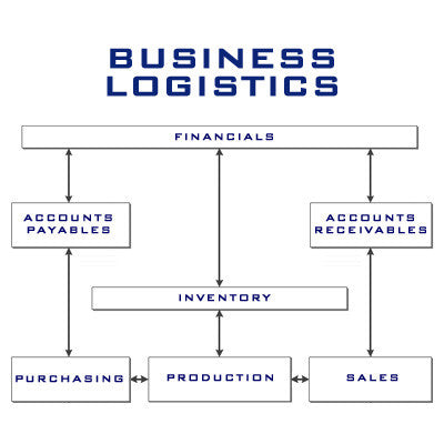 DFman Enterprises - Logistics Deposit