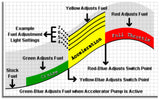 Attitude Box Example Drive Cycle
