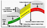 Example Drive Cycle